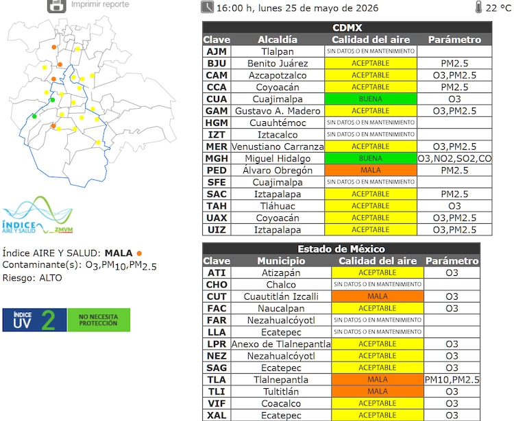 El estado de la calidad del aire a las 16:00 horas de este lunes 25 de mayo de 2026 en la Zona Metropolitana del Valle de México.