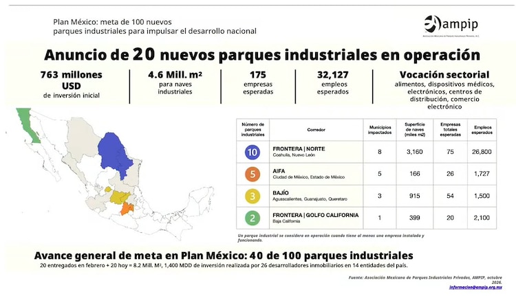 Gráfica oficial.