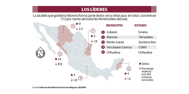 LOS LÍDERES