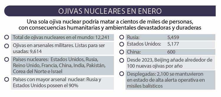 Una sola ojiva nuclear podría matar a cientos de miles de personas,
con consecuencias humanitarias y ambientales devastadoras y duraderas