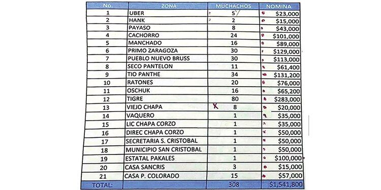 Presunta nómina del CJNG.