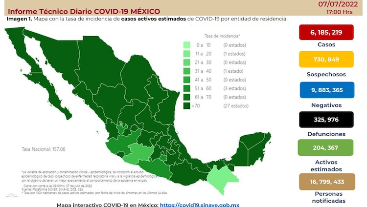 Informe Técnico Diario COVID-19 del jueves 7 de julio de 2022.
