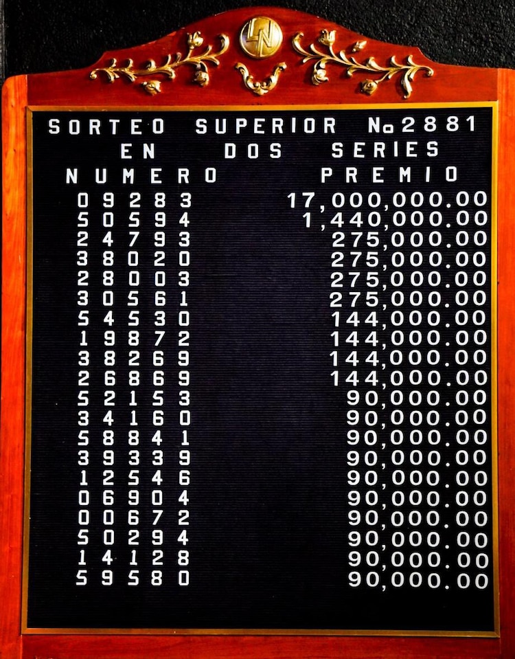 Lista de ganadores del Sorteo Superior 2881.