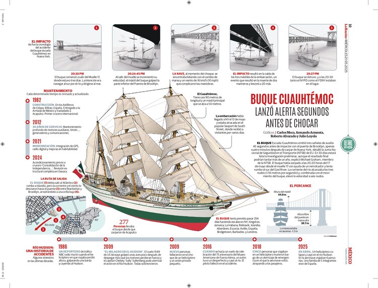 Buque Cuauhtémoc lanzó alerta segundos antes de chocar