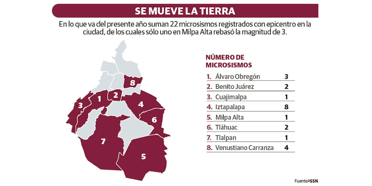 SE MUEVE LA TIERRA
