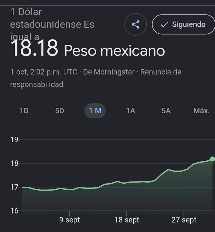 Este es el precio del dólar hoy