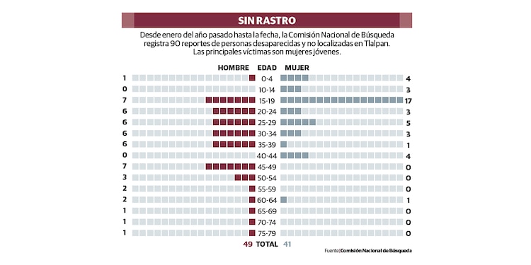 SIN RASTRO