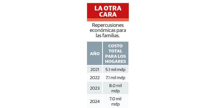 LA OTRA CARA
