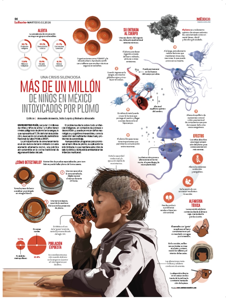 Más de un millón de niños en México intoxicados por plomo