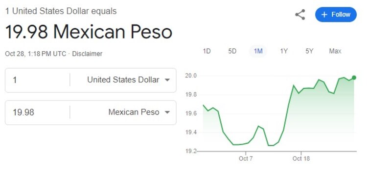 Este es el precio del dólar hoy 28 de octubre de 2024.