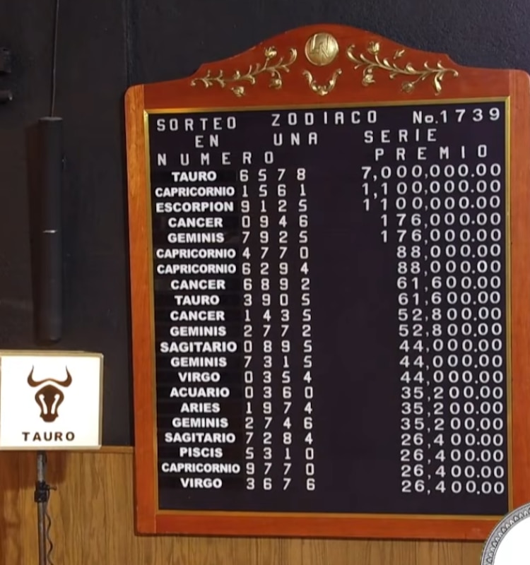 Resultados del Sorteo Zodiaco 1739 del domingo 22 de marzo de 2026.