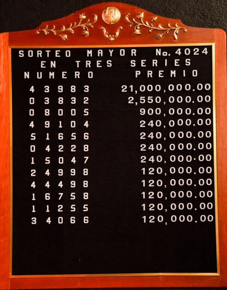 Lista de Ganadores del Sorteo Mayor 4024.