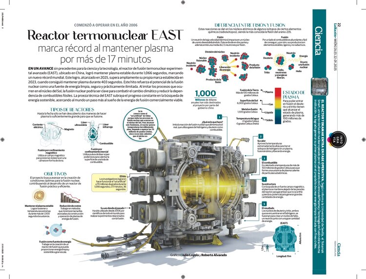 Reactor termonuclear