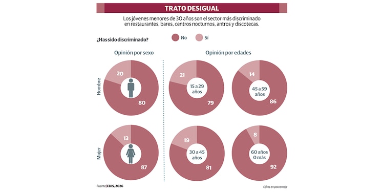 TRATO DESIGUAL