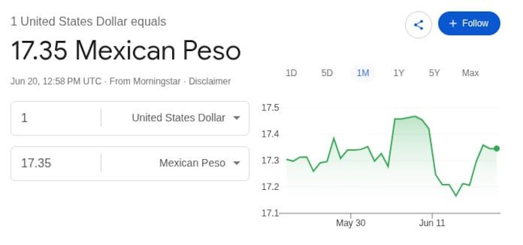 Este es el precio del dólar hoy.