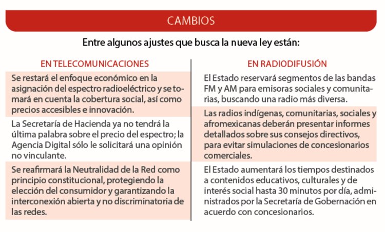 Entre algunos ajustes que busca la nueva ley están: