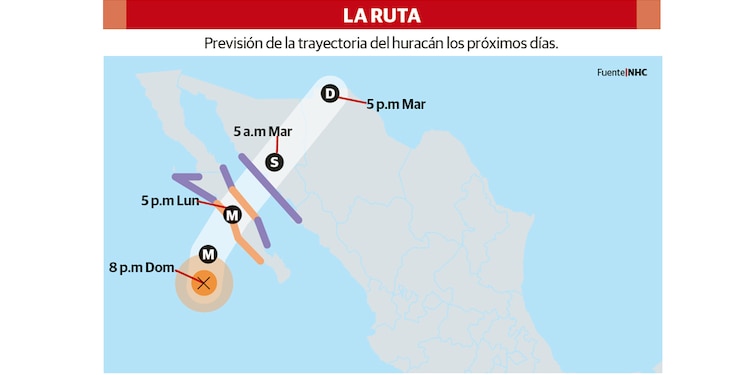 LA RUTA