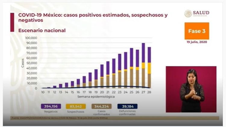 Informe de coronavirus