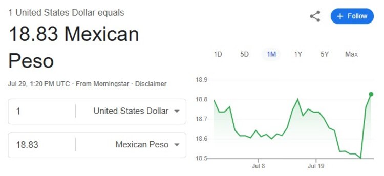 Este es el precio del dólar hoy.