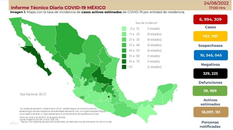 Informe Técnico Diario COVID-19 del miércoles 24 de agosto de 2022.