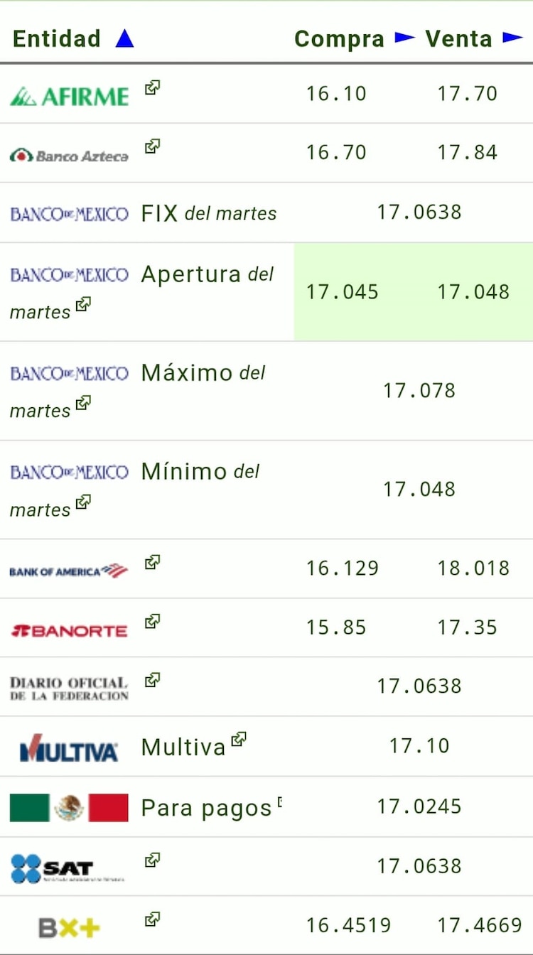 Este es el precio del dólar hoy