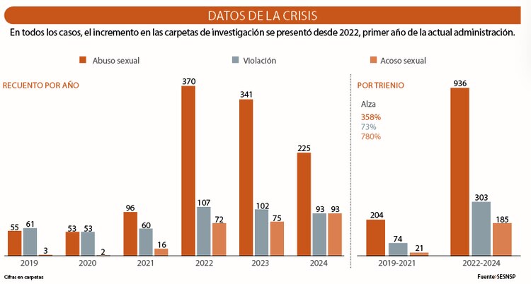 Datos de la crisis