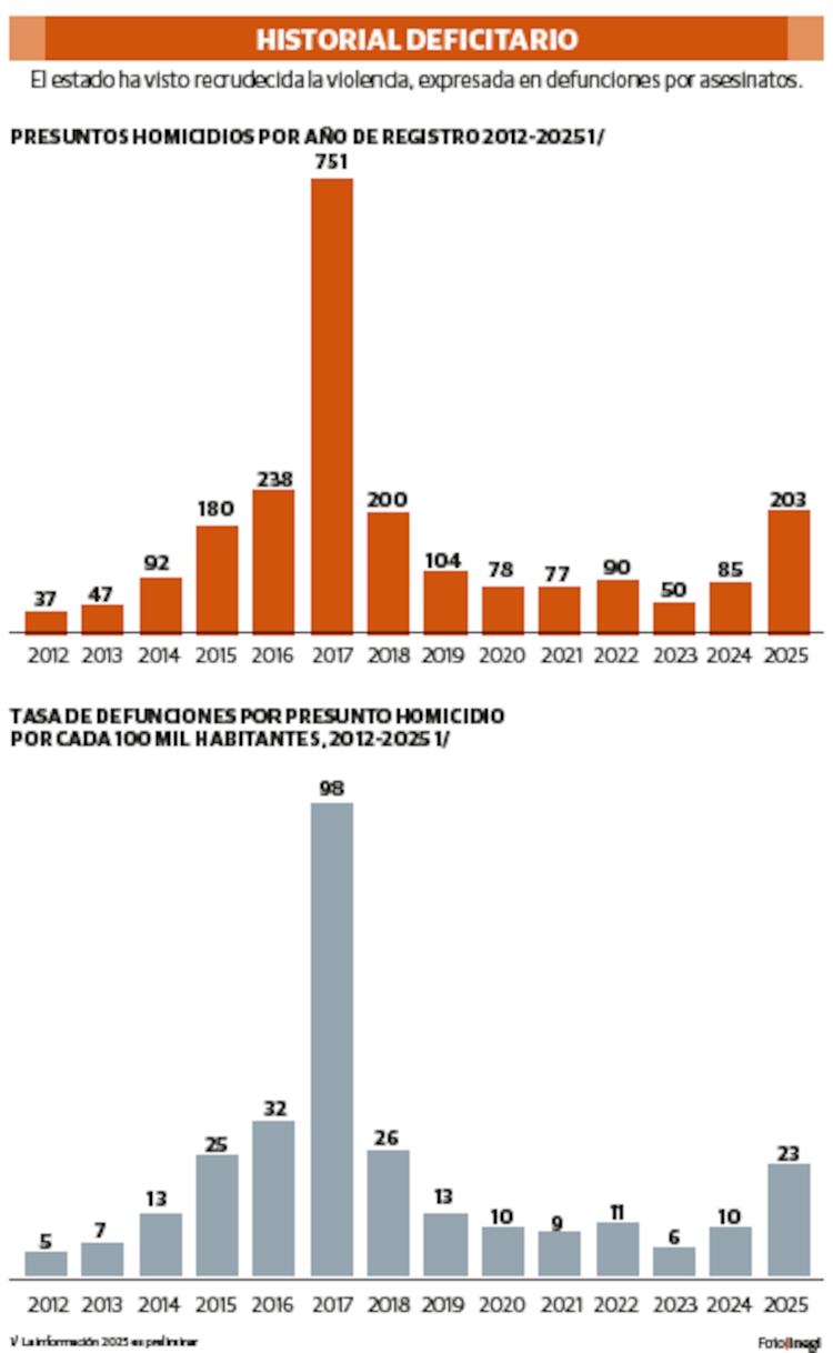 HISTORIAL DEFICITARIO