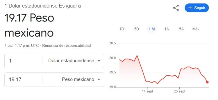 Este es el precio del dólar hoy viernes 4 de octubre de 2024.