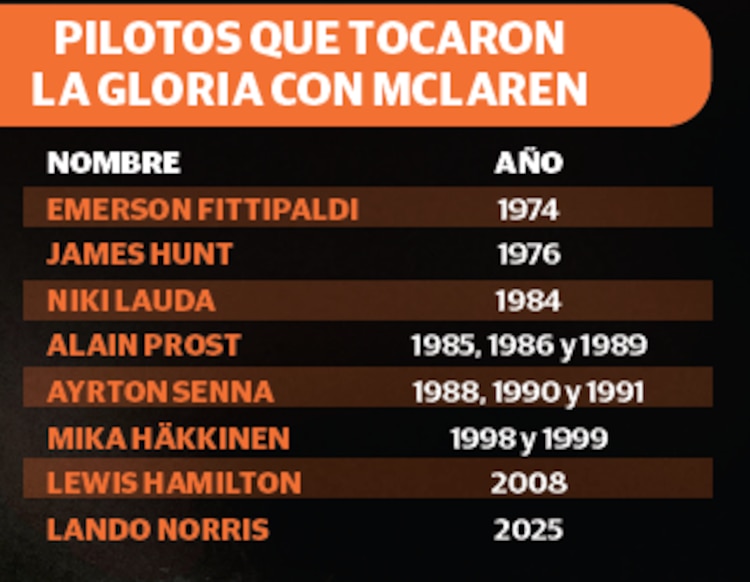 Pilotos que tocaron la gloria con McLaren
