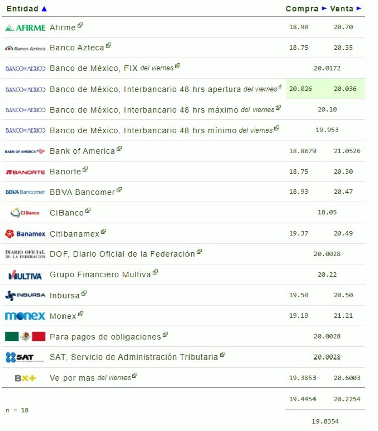 Este es el precio del dólar en bancos hoy 7 de septiembre de 2024.
