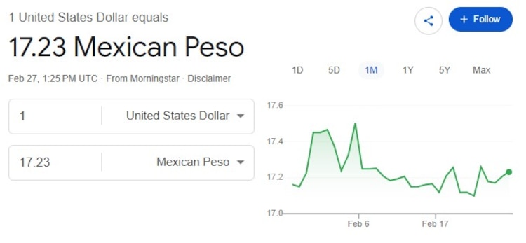 Este es el precio del dólar hoy.