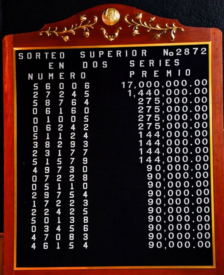 Lista de ganadores del Sorteo Superior 2872.