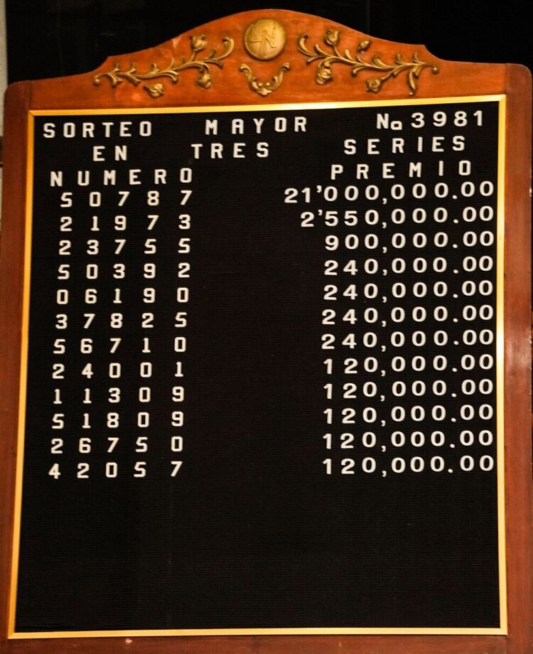 Lista de Ganadores del Sorteo Mayor 3981.