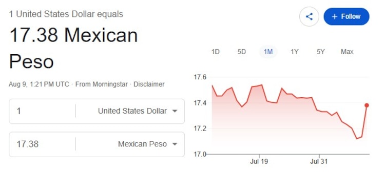 Este es el precio del dólar hoy.