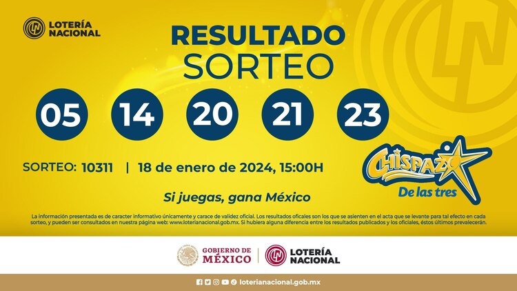 Resultado del Chispazo de hoy 18 de enero del 2024.