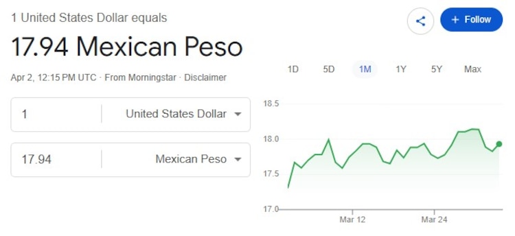 Este es el precio del dólar hoy.