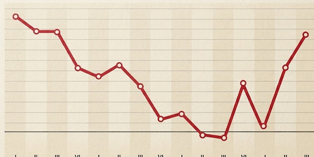 PIB se acelera a 3.2%, su
mayor avance en 3 años