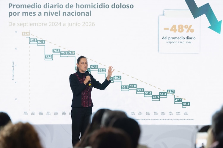 La presidenta Claudia Sheinbaum encabezó la presentación del informe de seguridad, en el que se reportaron reducciones en homicidios dolosos y otros delitos de alto impacto.