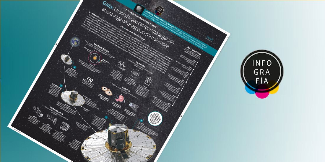 Gaia: La sonda que cartografió la galaxia ahora vaga en el espacio para siempre