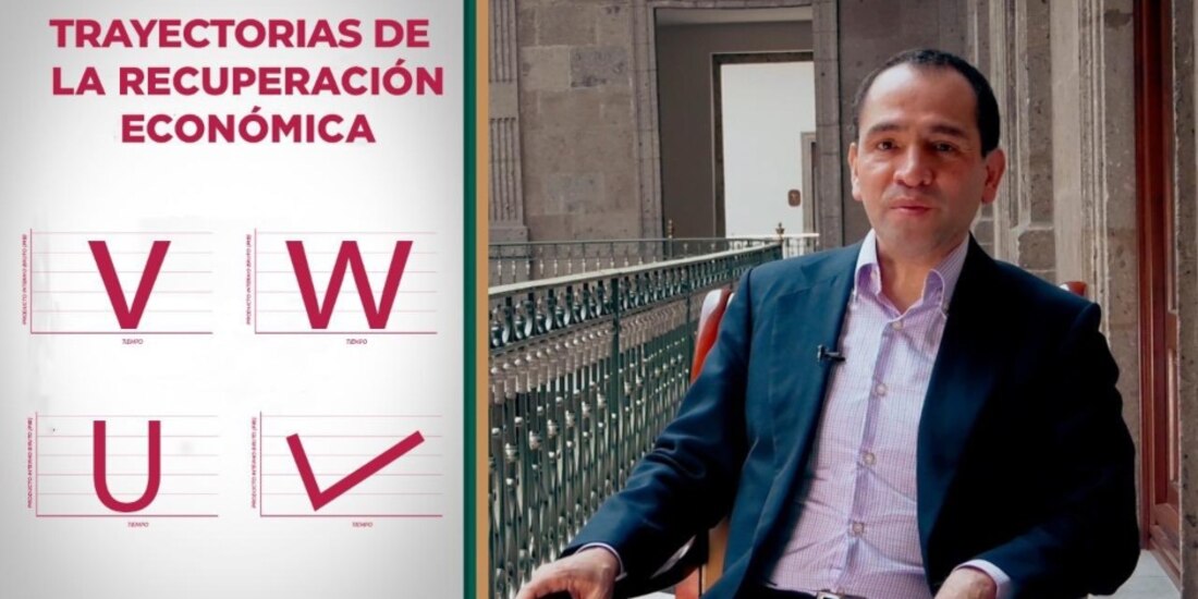 Para explicar el comportamiento de la economía, los analistas y economistas utilizan las letras V, U W.