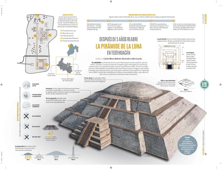 Después de 5 años reabre la Pirámide de la Luna en Teotihuacán