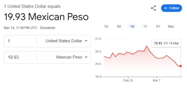 Este es el precio del dólar hoy.