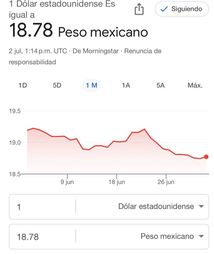 Este es el precio del dólar hoy