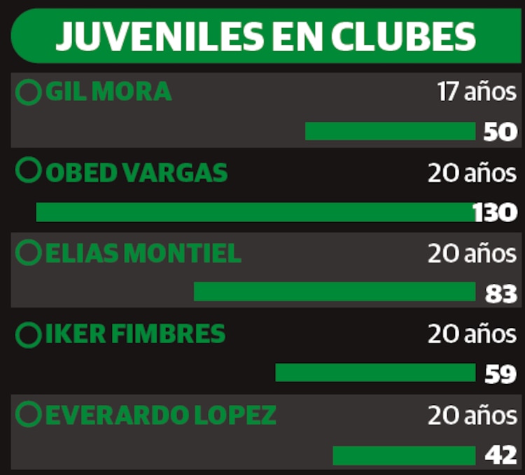 Juveniles en clubes