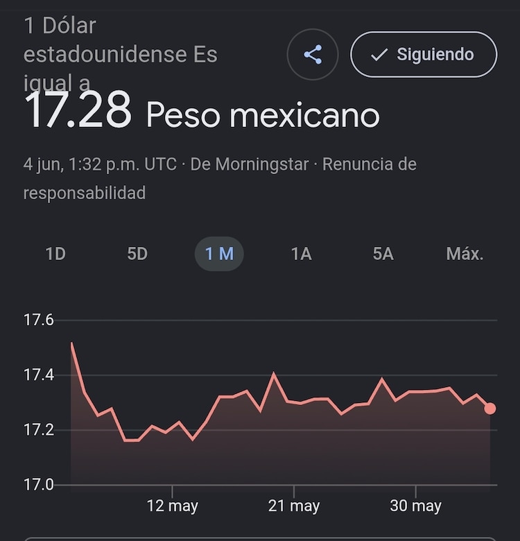 Este es el precio del dólar hoy.