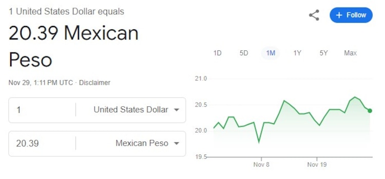 Este es el precio del dólar según Google.