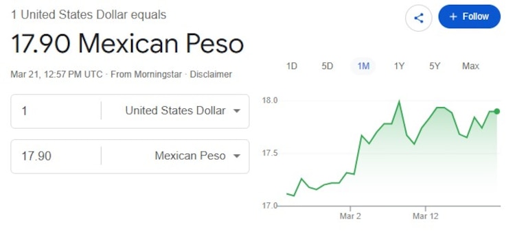 Este es el precio del dólar hoy, 21 de marzo.