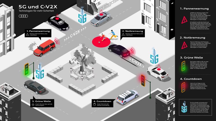Así funciona la tecnología para evitar accidentes de Audi