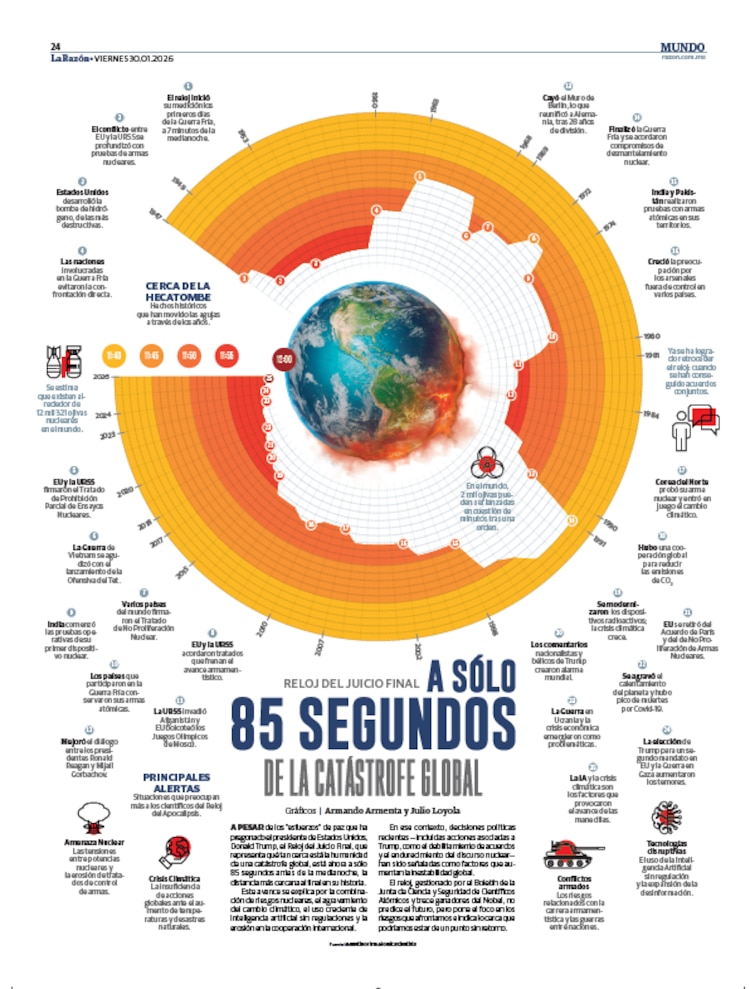 A sólo 85 segundos de la catástrofe global