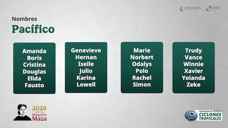 Nombres para ciclones tropicales en el océano Pacífico durante la temporada 2026.